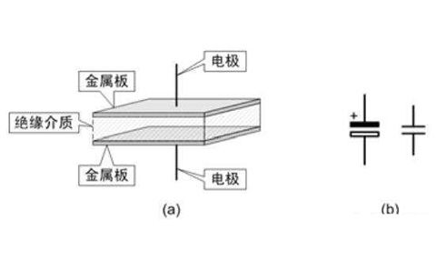 電容器是隔直流的，但為什么電池直流電卻可以為電容器充電呢？